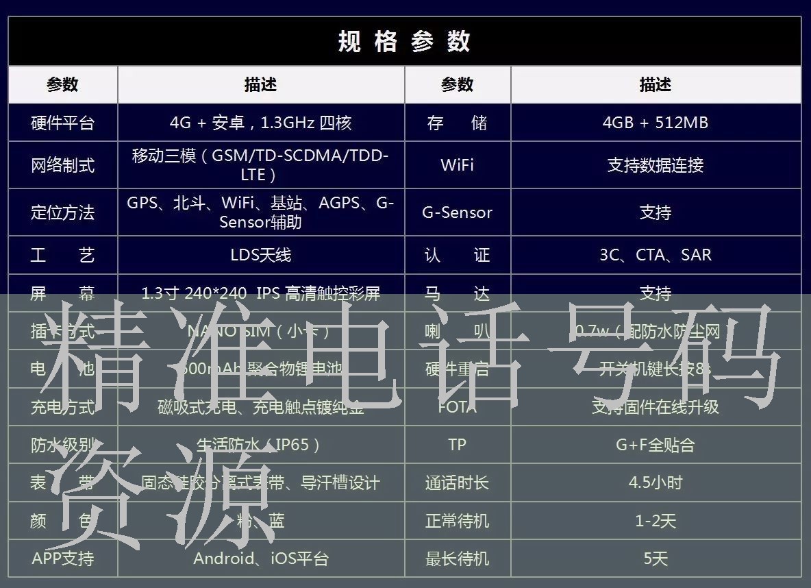 信息资源管理视频案例