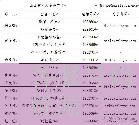 西昌学院 信息资源管理