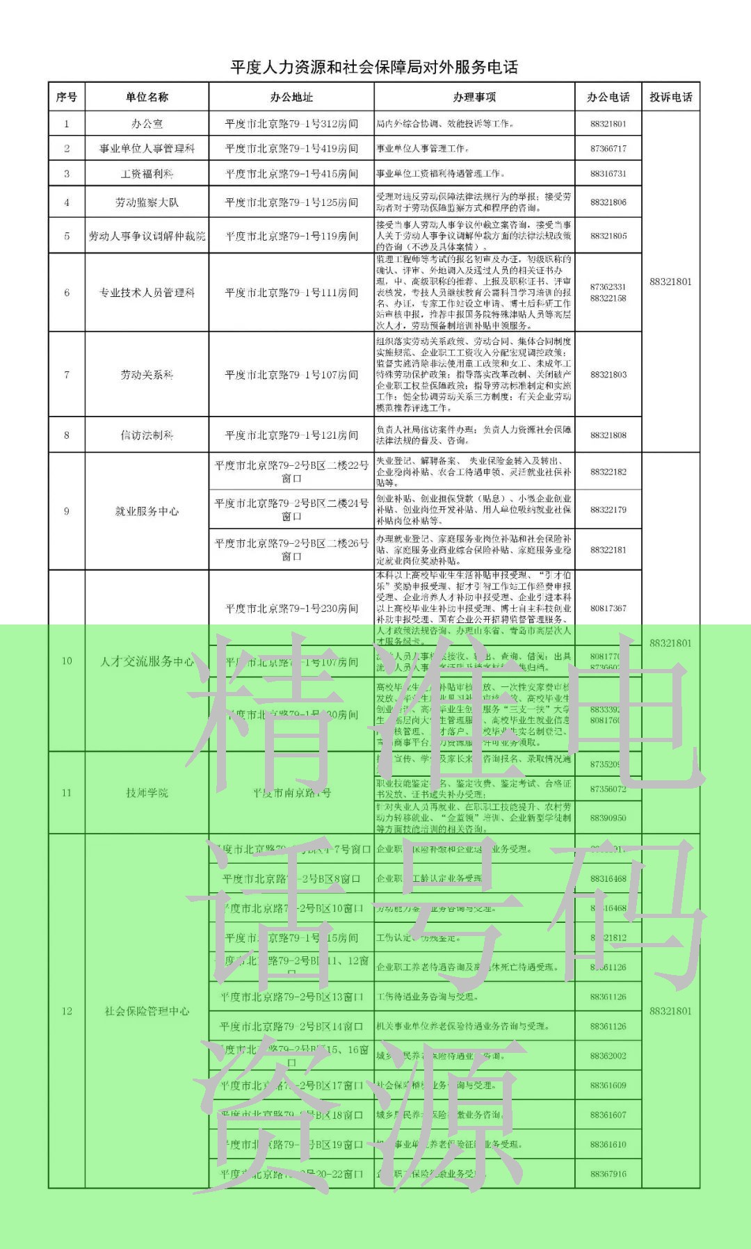 企查查数据清洗软件主题