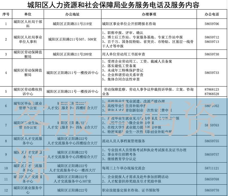 鸿星尔克的信息资源管理正片