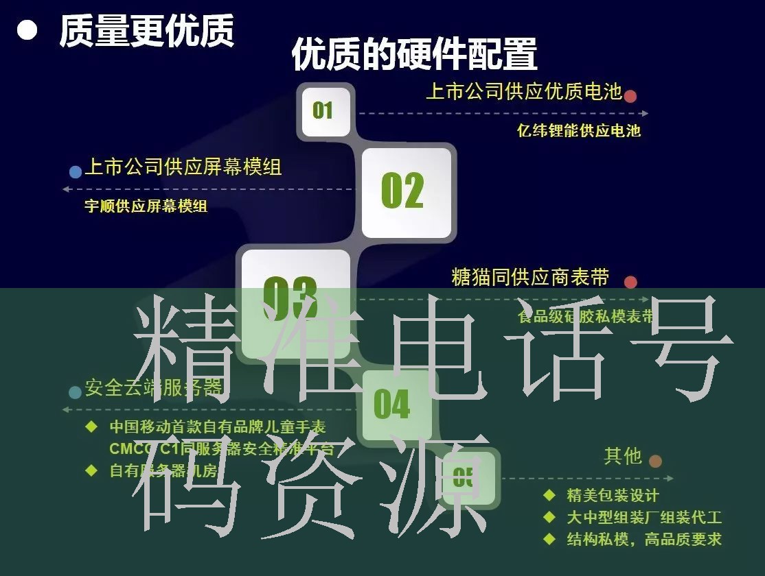 山西省吉县金融客户资源电话号码剧情介绍趋势图片