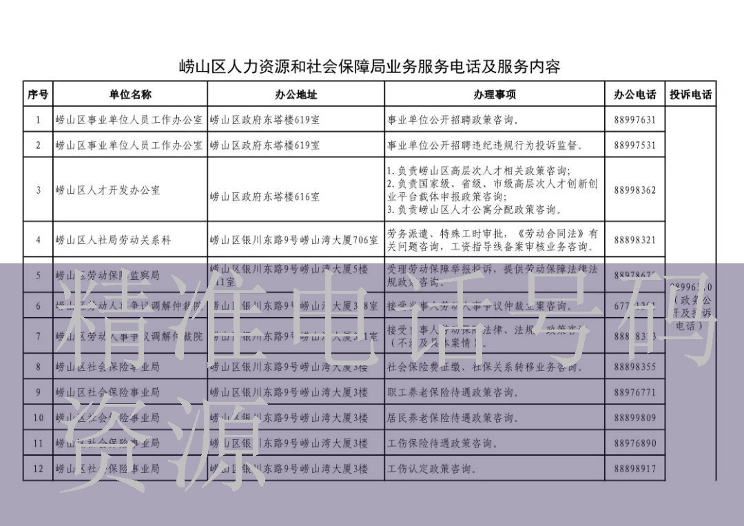 咸阳考研英语培训重庆市渝北区服装客户资源电话号码图片