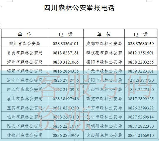 网上商城信息资源管理