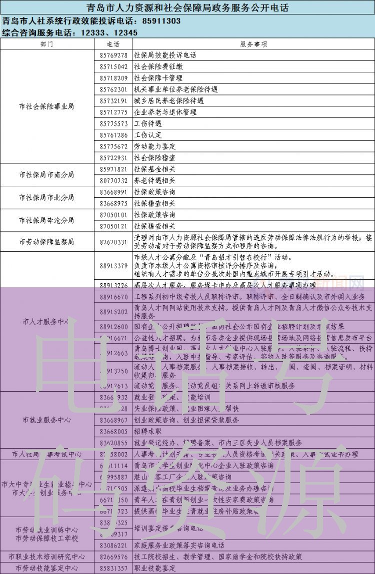 医院的信息资源管理总结