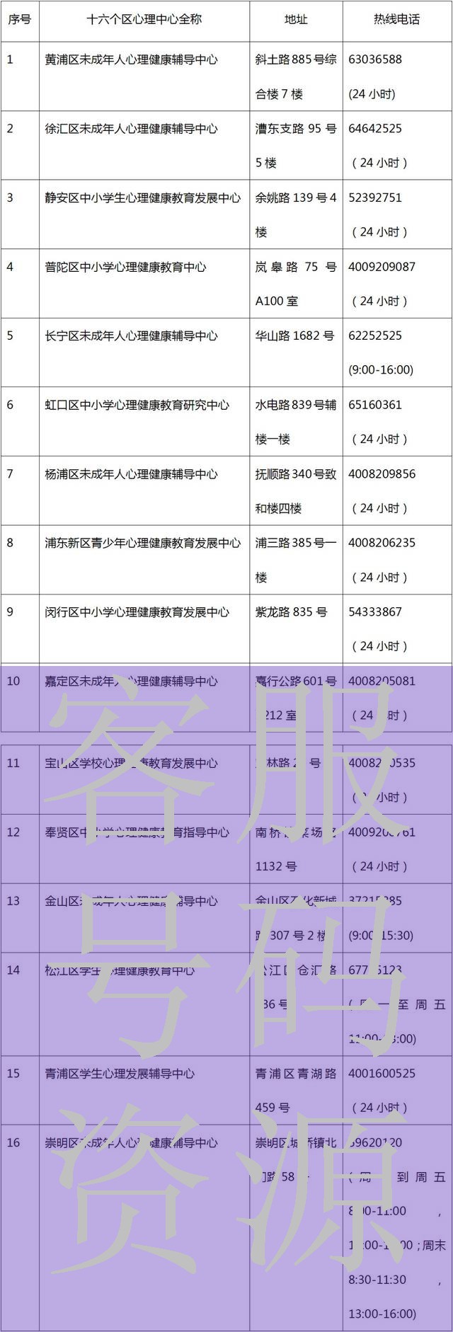 陕西省丹凤县联通客户电话号码资源主题